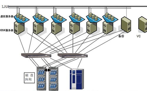 中山大學電子與信息工程學院VMware服務器虛擬化案例 計算機軟硬件的開發(fā)與應用