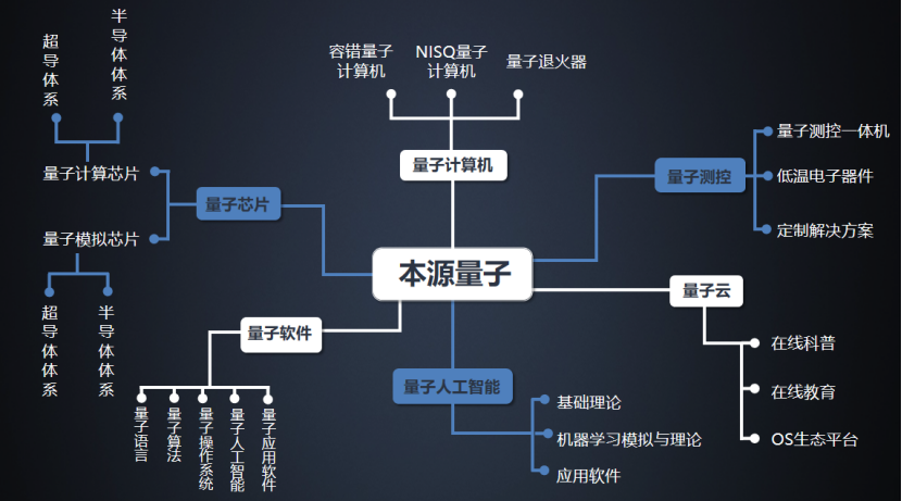 國(guó)產(chǎn)量子計(jì)算新突破 本源量子發(fā)布測(cè)控一體機(jī)，加速軟硬件自主化進(jìn)程